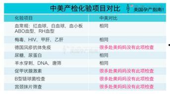 美国产检全部流程视频,从预约到分娩的全方位体验